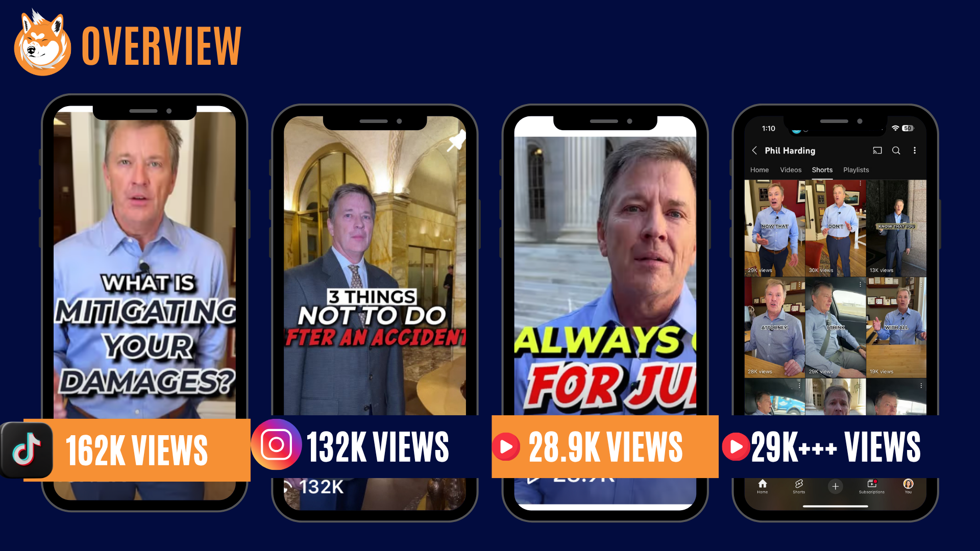 Phil Harding Top Video Views