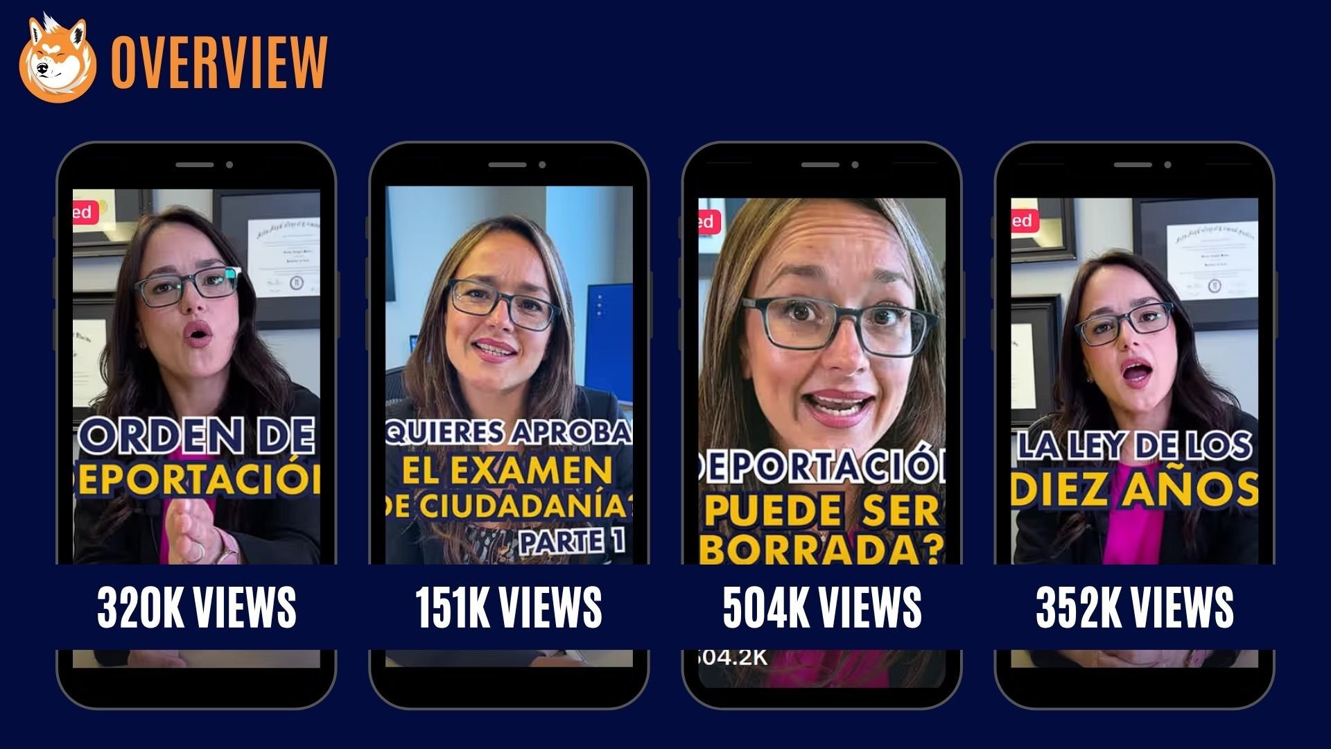 Sonia Muller  Overview